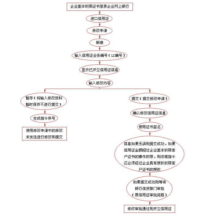 网上信用证业务