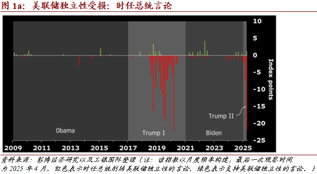素材